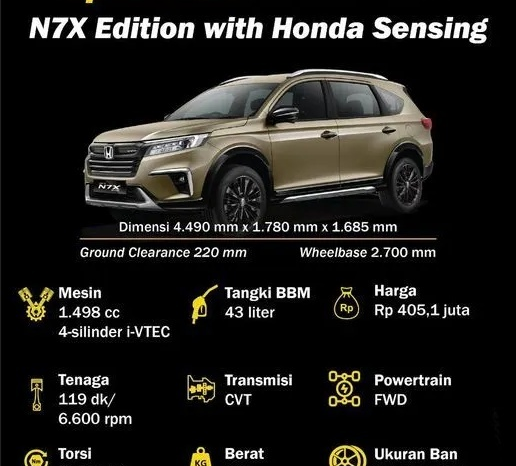 2024 Honda BR-V 1.5 Prestige Honda Sensing N7X SUV full