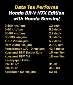 2024 Honda BR-V 1.5 Prestige Honda Sensing N7X SUV full