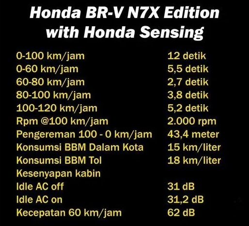 2024 Honda BR-V 1.5 Prestige Honda Sensing N7X SUV full